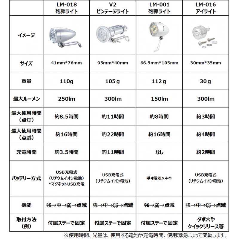 キーレイ バレットライト USB充電式砲弾ライト フロント用 シルバー LM