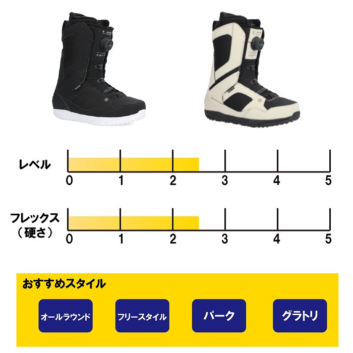 2025 RIDE ライド ANTHEM アンセム BLACK 24-25 BOA スノーボード