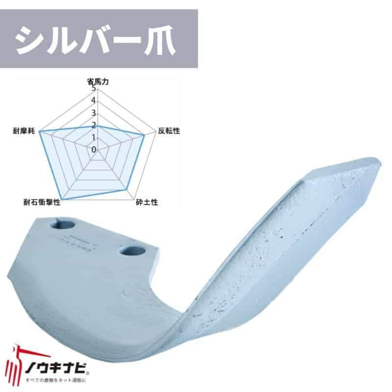 ロータリー用耕運爪 40枚セット ロータリ SXM・SXL・MXR・L・DXR・M