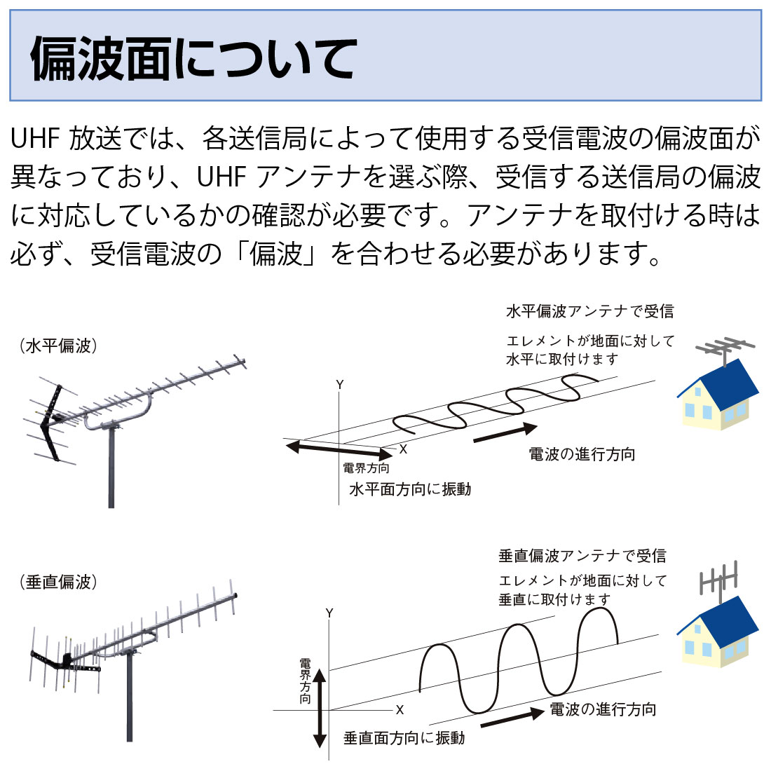 取寄品】 ULX20 高性能形UHF20素子アンテナ 弱電界地域向け 13～34ch