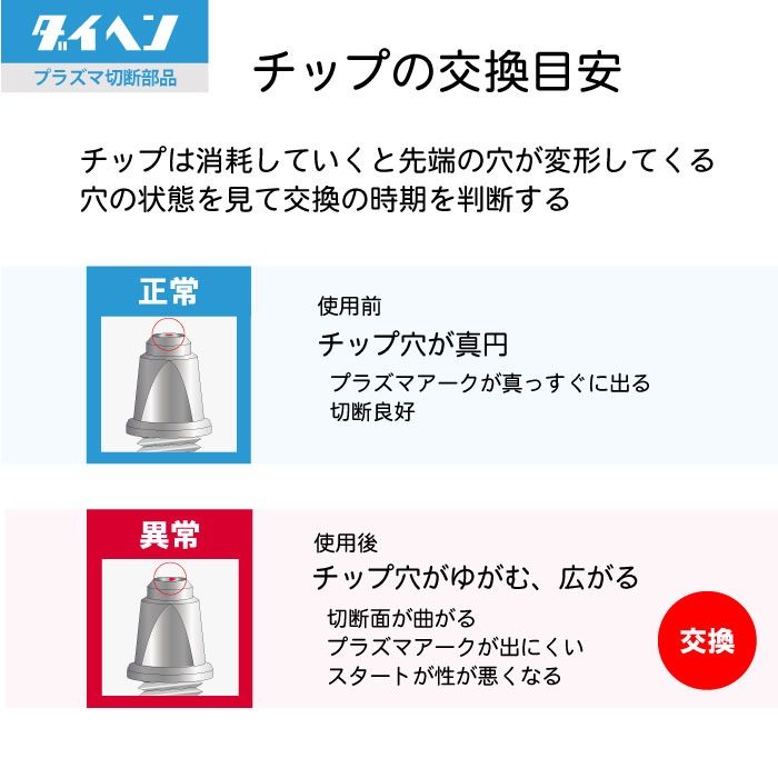 ダイヘン ( DAIHEN ) ロング チップ H999K01 プラズマ 切断 トーチ CTL