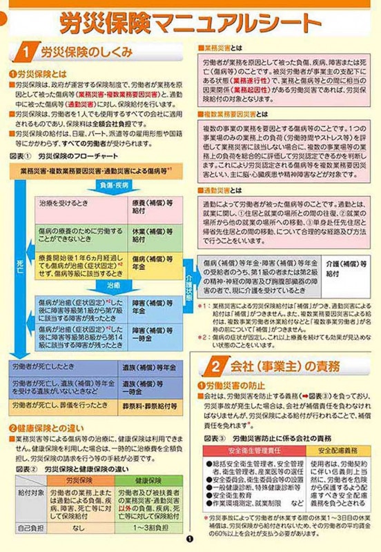 労災保険マニュアルシート | 社会保険研究所ブックストア