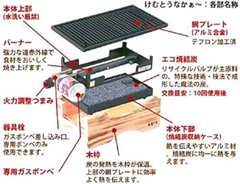 Amazon.co.jp: 正規品 東方工業 無煙コンロ けむとうなかぁ〜 ボンベ2