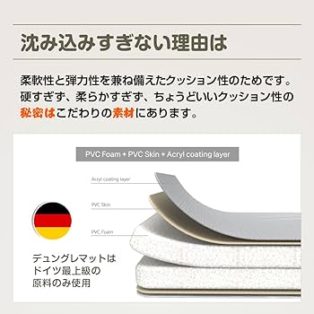 Amazon.co.jp: Dwinguler もちもちクッションプレイマット 防水 140