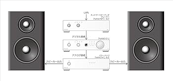 Amazon.co.jp: Olasonic NANO-COMPO DAコンバーター NANO-D1 : 家電