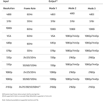 Amazon.com: Marseille mClassic OG - Restore Your TVs Game Mode