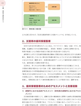 歯科予防処置論・歯科保健指導論 第2版 (最新歯科衛生士教本) | 全国