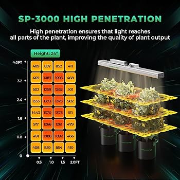 Amazon.co.jp: Mars Hydro SP-3000W植物育成LEDライト土水耕栽培