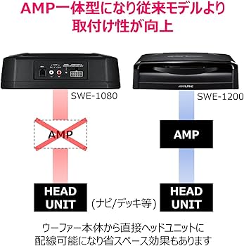 Amazon.co.jp: アルパイン(ALPINE) パワードサブウーファー SWE-1080