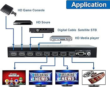 Amazon.com: J-Tech Digital 4K 30Hz 4x4 HDMI Matrix Switch Switcher