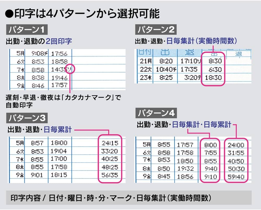 Amazon | マックス タイムレコーダー 1日2回印字 日毎集計 ER-80S2