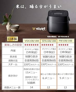 Amazon | パナソニック 炊飯器 5.5合 圧力IH式 Wおどり炊き ブラック