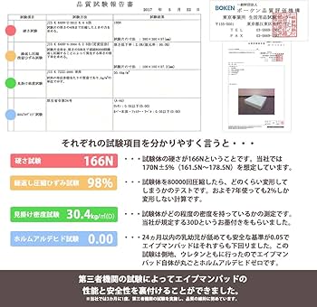 Amazon｜90日返品保証ありモデル エイプマンパッド H3 シングルサイズ