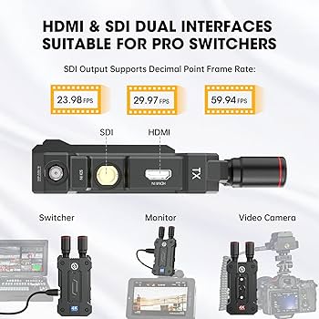 Amazon.com: Hollyland Mars 4K Wireless Video Transmitter 5G SDI