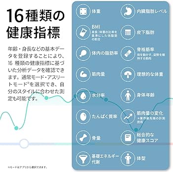 Amazon.co.jp: Amazfit 体重計 体脂肪計 体組成計 スマートスケール