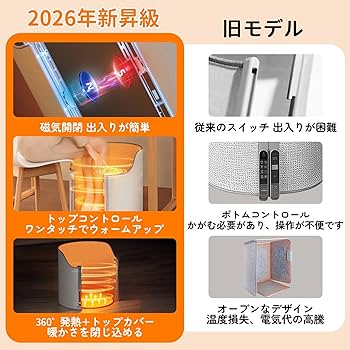 Amazon | パネルヒーター【2026新昇級磁気開閉型】デスクヒーター 足元