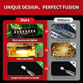 BRIKSMAX 2.0 Innovative LED Light Kit for Great Deku Tree