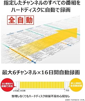 Amazon | パナソニック 2TB 7チューナー ブルーレイレコーダー 全録 6