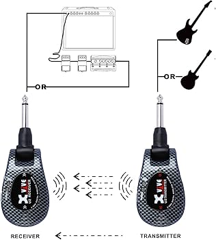 Amazon | XVIVE エックスバイブ ワイヤレス・ギターシステム XV-U2 #CB