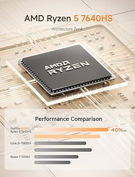 Amazon.com: MINISFORUM UM760 Slim Mini PC, AMD Ryzen 5 7640HS