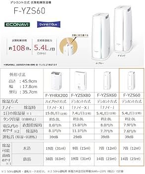 Amazon | パナソニック 衣類乾燥除湿機 デシカント方式 ~14畳 ブルー F