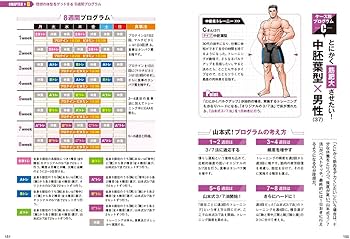 Amazon.co.jp: 「世界一キツい」から筋肉がデカくなる! 山本式3/7法