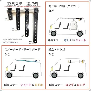 Amazon | ［NAMINORIKOZOU］エブリイ DA17W・DA17V サイドバー