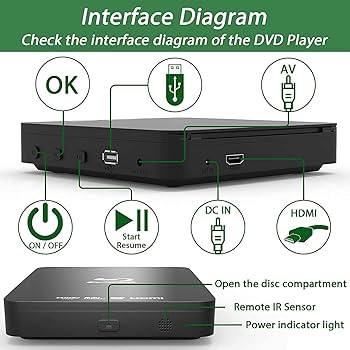 Amazon.com: Didar Blu Ray DVD 播放機,超迷你1080P 藍光光碟播放機