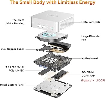 Amazon.co.jp: GEEKOM A7 Mini PC, AMD Ryzen 9 7940HS Mini Computers