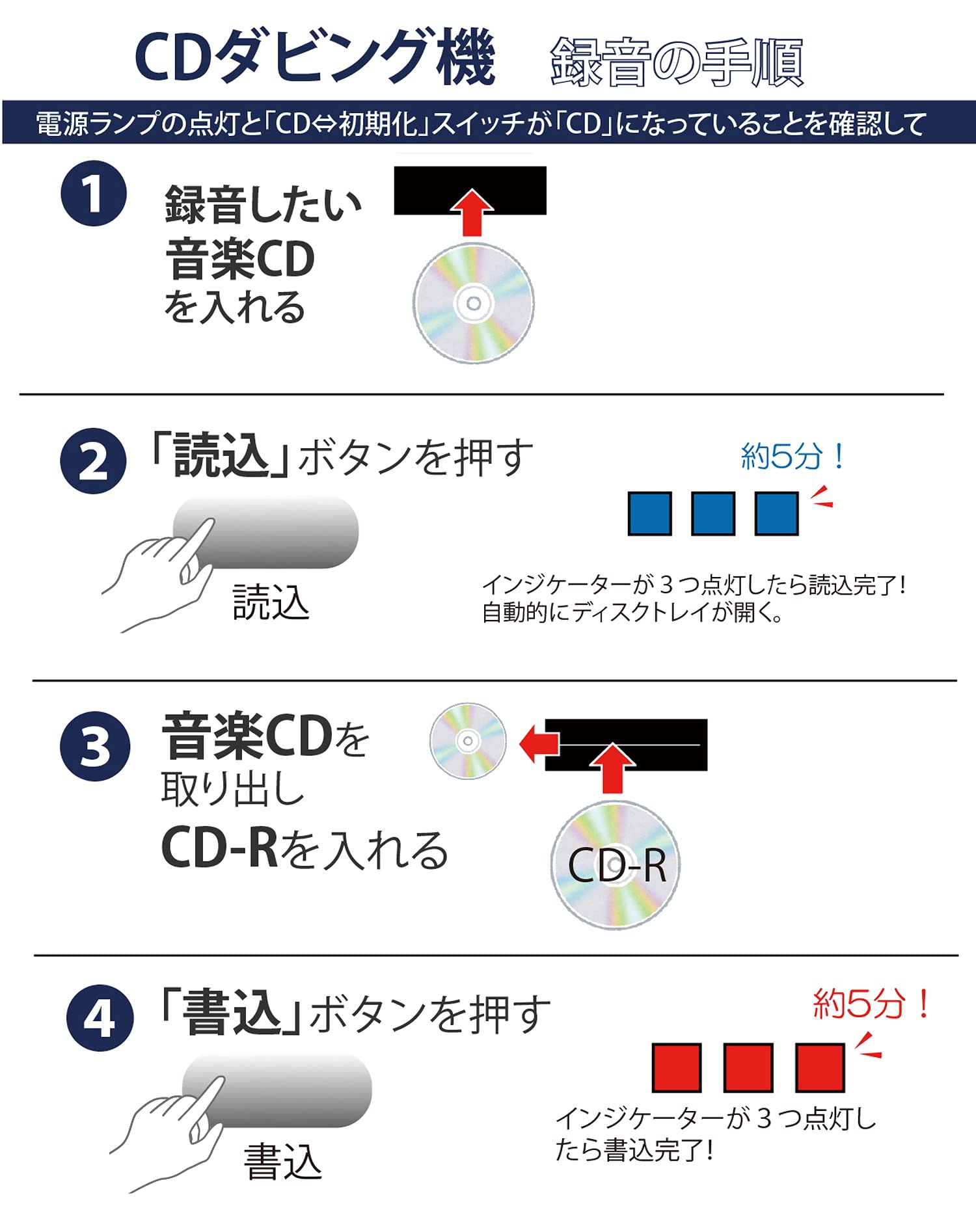 Amazon.co.jp: 東京Deco 音楽CDをまるまる簡単録音 パソコン不要 最速