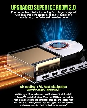 Amazon | GMKtec AD-GP1ポータブルeGPU AMD Navi33 RX 7600M XT 8GB
