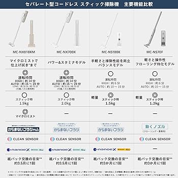 Amazon.co.jp: パナソニック セパレート型コードレススティック掃除機