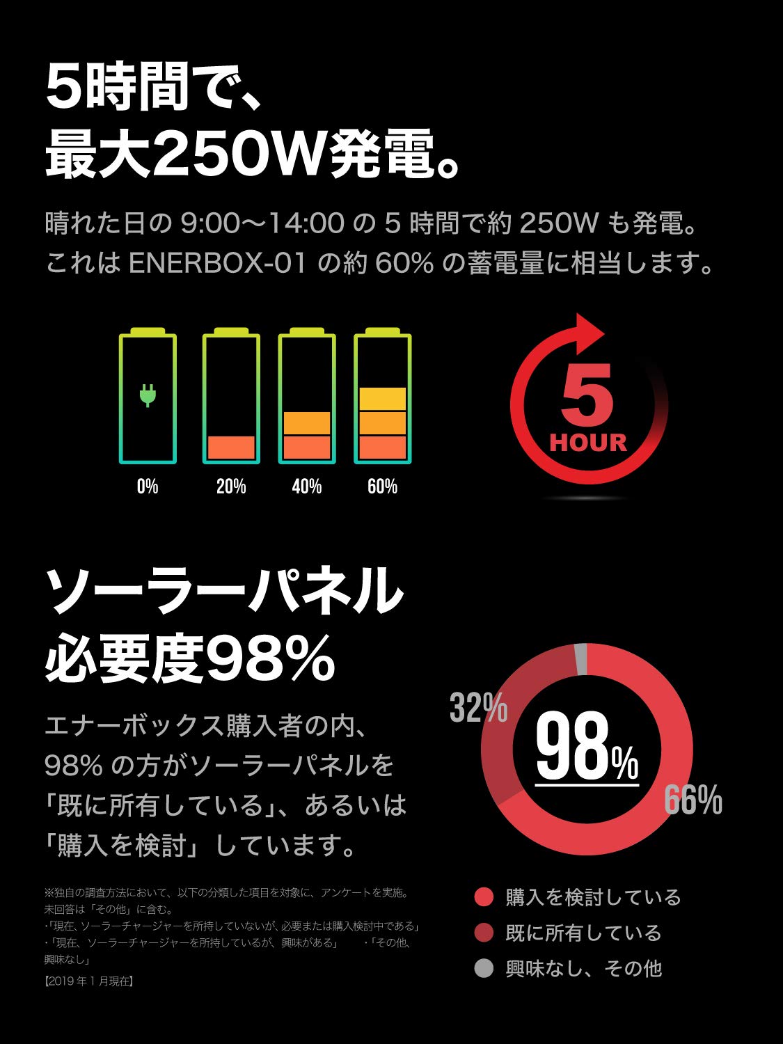 Amazon | LACITA ソーラーパネル 81W チャージャー エナーボックス