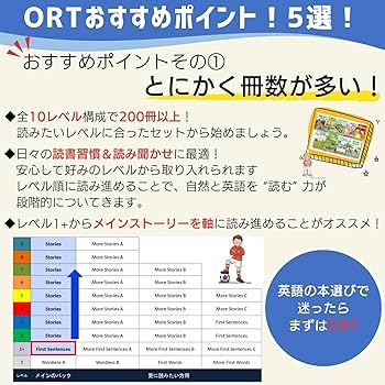 Amazon.co.jp: オックスフォード・リーディング・ツリー『レベル1+