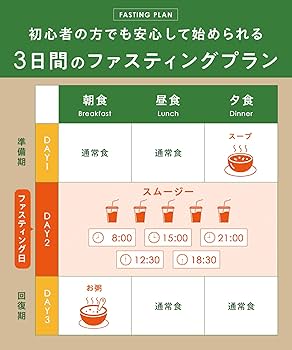 Amazon.co.jp: Befas ビーファス 【3日間】週末ファスティングセット
