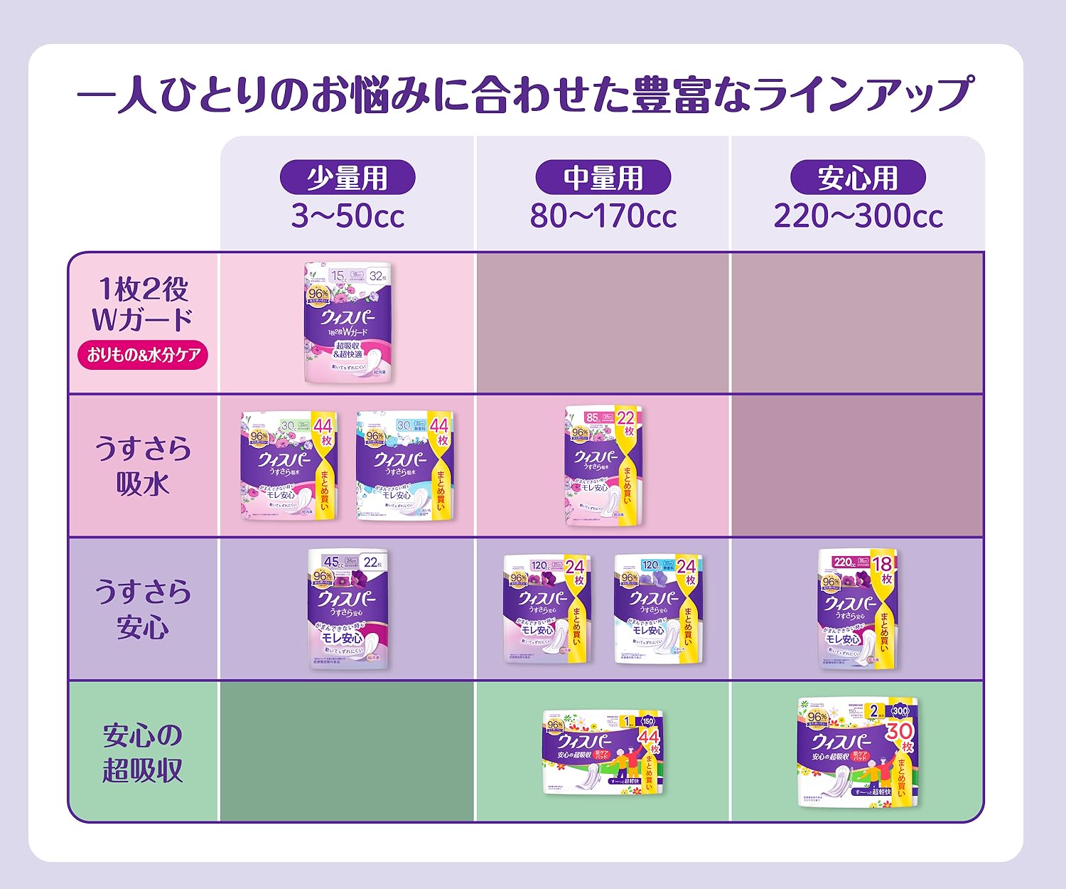 Amazon.co.jp: Whisper(ウィスパー)｜P&G: 安心用(220-300cc)