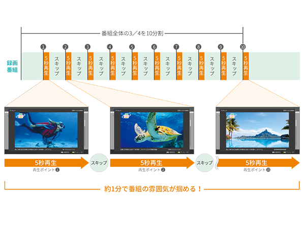 Amazon | シャープ 500GB 2番組同時録画 ブルーレイレコーダー 2B