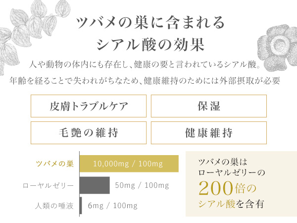 Amazon.co.jp: MIRANEST 犬用 ゼリー サプリメント‐ ミラネストゼリー