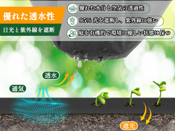 Amazon | XiaZ 防草シート 2×50M 130g/m2高密度 200セット固定ピン付き