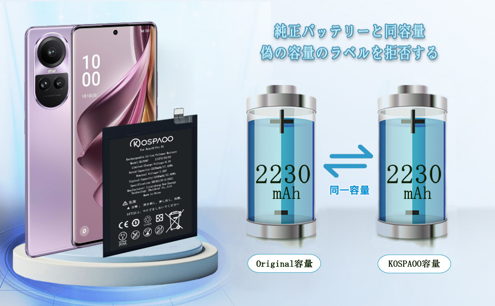 Amazon.co.jp: KOSPAOO for OPPO Reno10 Pro 5G バッテリー互換 容量