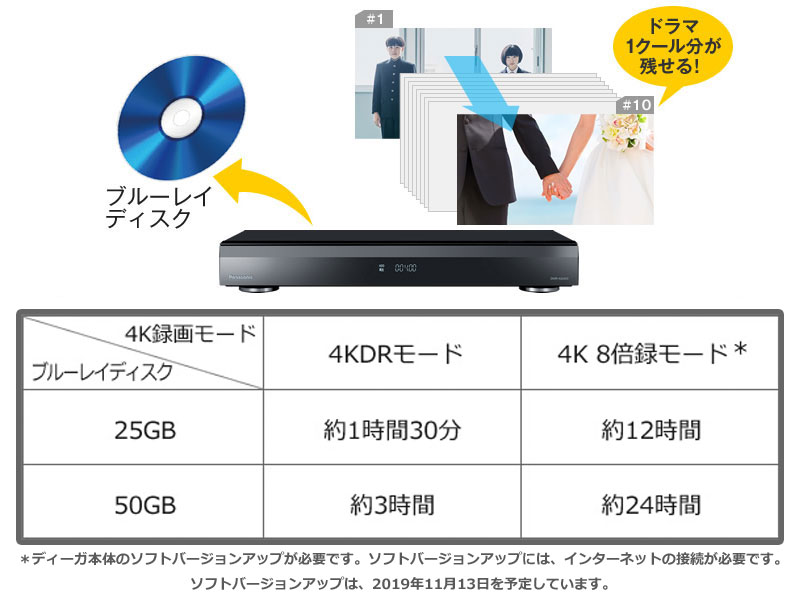 Amazon.co.jp: Panasonic DMR-4W100 1TB 3 Tuner Blu-ray Recorder