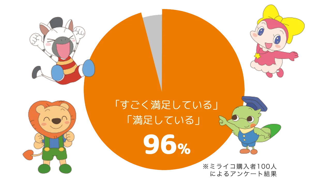 ミライコ イングリッシュ フォニックス DVD 幼児・子供向け英語DVD教材
