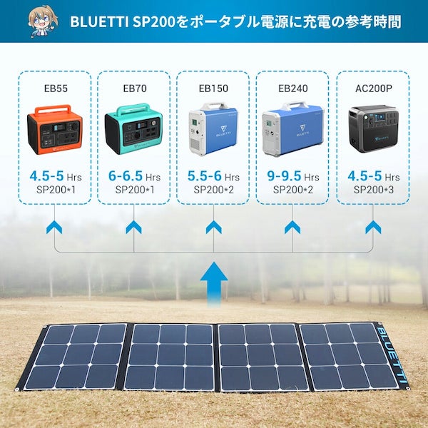 BLUETTI ブルーティ SP200 ソーラーパネル 200Wをレビュー