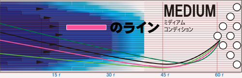 STORM IQ TOUR PINK IQツアーピンク 丨ボウリング口コミ/評価NAGEYO