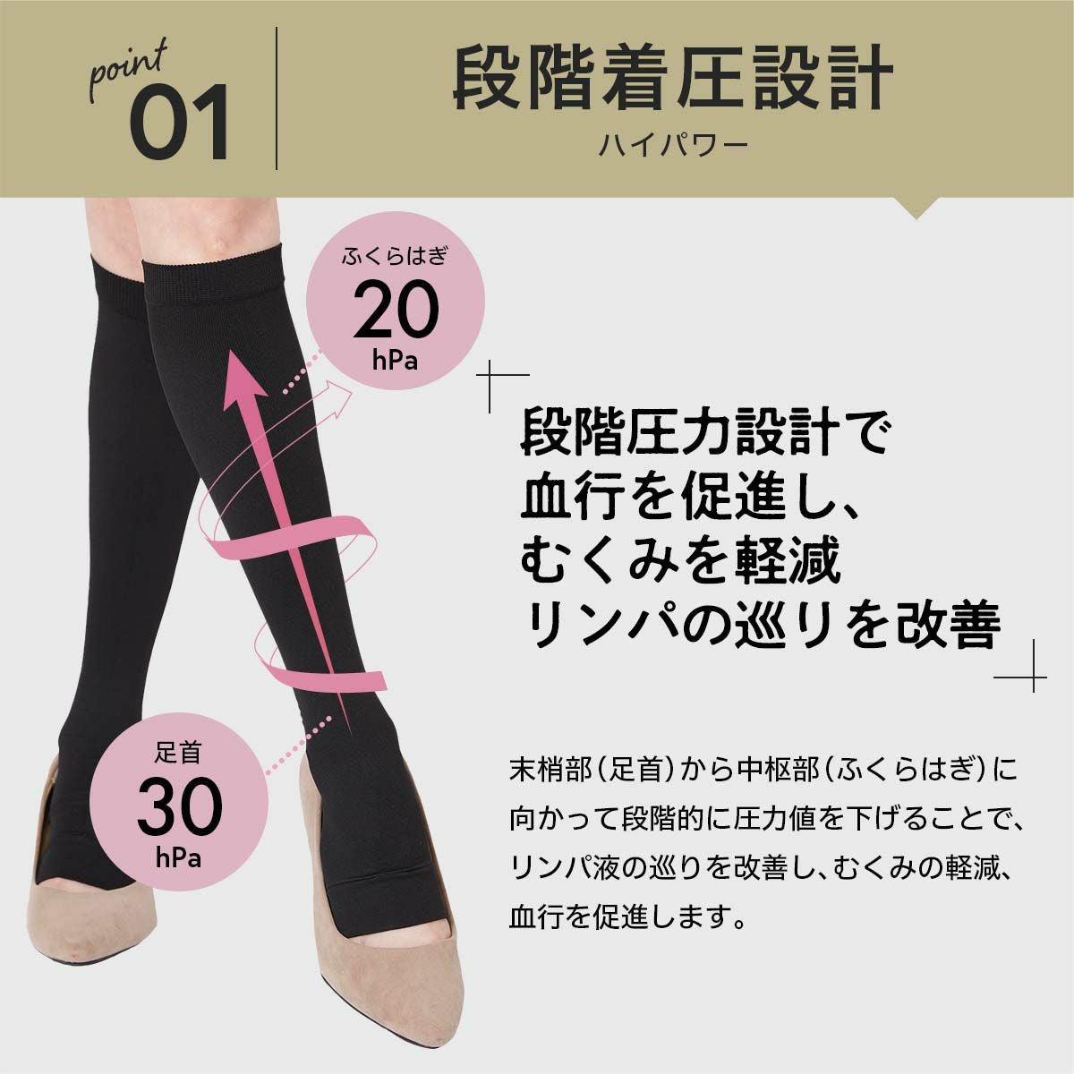 一般医療機器 着圧ソックス オープントゥ ハイソックス 段階圧力設計
