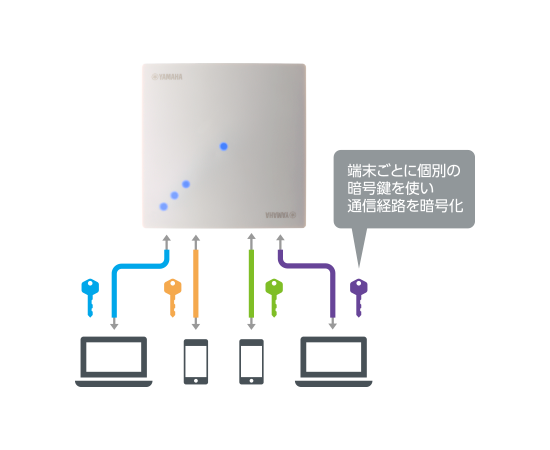 WLX212 特長