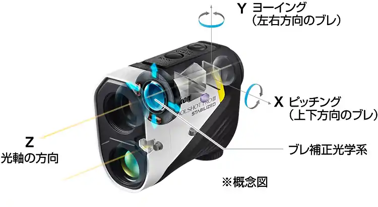 COOLSHOT PROIII STABILIZED | 製品紹介 | COOLSHOT スペシャル
