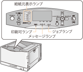 電源を入れる／切る - Canon - Satera LBP843Ci / LBP842C / LBP841C