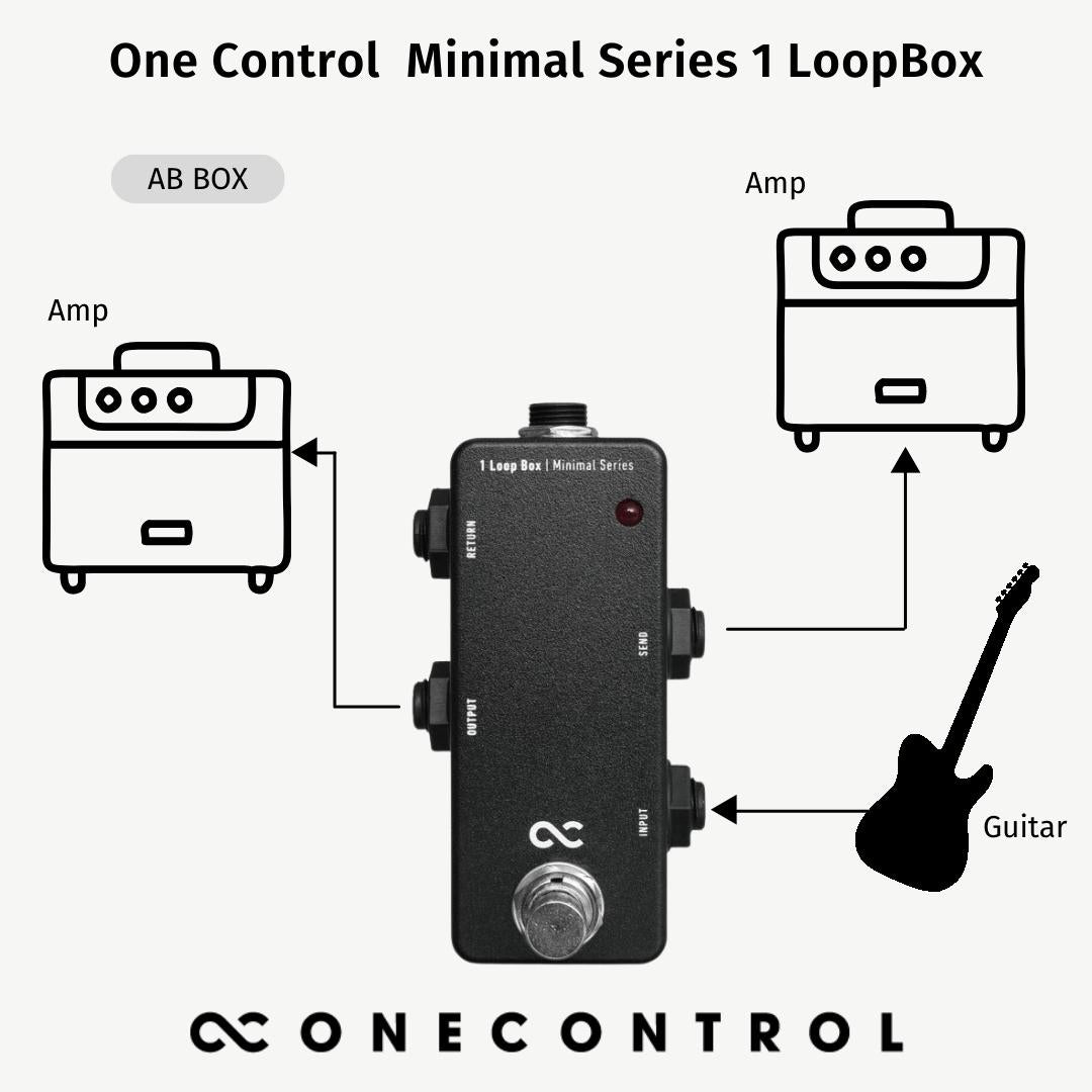 Minimal Series 1 Loop Box (OC-M-1L) – One Control USA