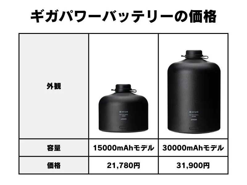 スノーピーク×Anker】大容量「ギガパワーバッテリー」レビュー